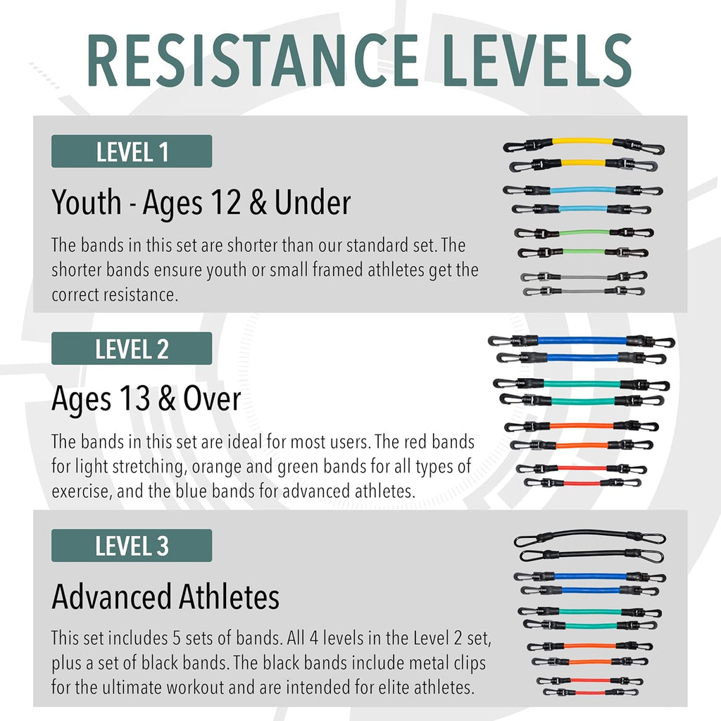 Leg Resistance Bands for Speed, Agility & Fitness Training | 4-Level Athletic Resistance System for All Ages | Includes Stretch Strap & Digital Training Program
